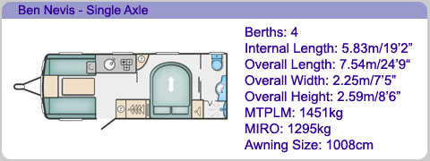 Ben Nevis Floorplan