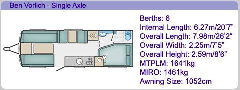 Ben Vorlich Floorplan